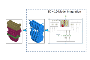 model integration