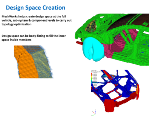 Design-Space-Creation